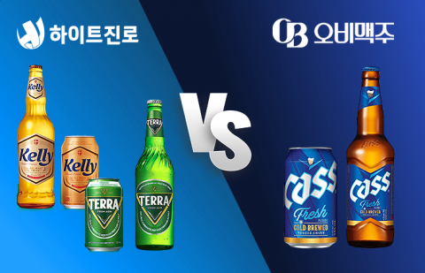 '테라·켈리' 연합상륙작전···하이트진로, 11년 카스 아성 깰 수 있을까