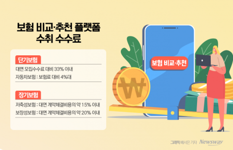 보험 비교·추천 서비스 이르면 연말 출시···車보험 수수료 4%대 확정