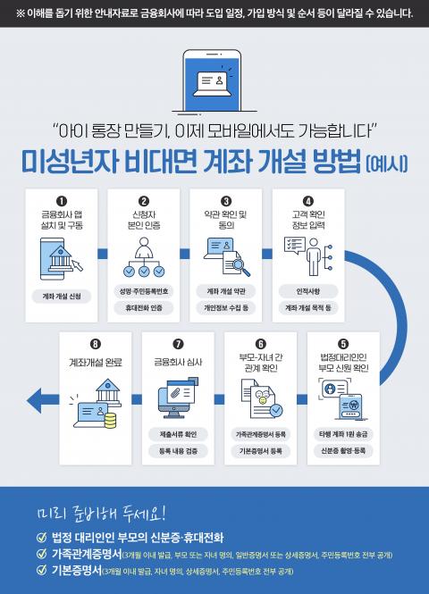 &quot;미성년 자녀 은행 계좌 개설도 비대면으로&quot;···금융위, 가이드라인 개편