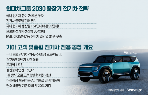 현대차그룹, 2030년까지 국내 전기차 분야에 24조원 쏟아붓는다