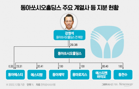 지속가능경영 강자 동아쏘시오···'투명성' 높이고 '인권' 강조