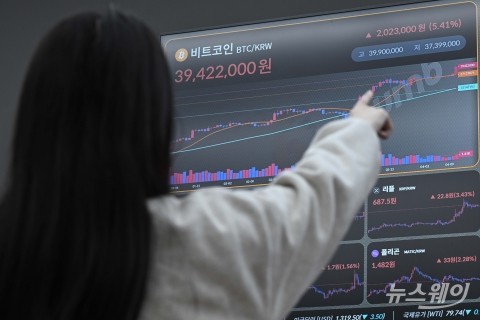 &quot;혼란은 되레 기회&quot;···'역김프' 현상에 투심 '술렁'