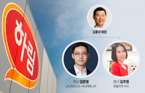 '옥상옥 구조' 장남 김준영 승계 준비 착착