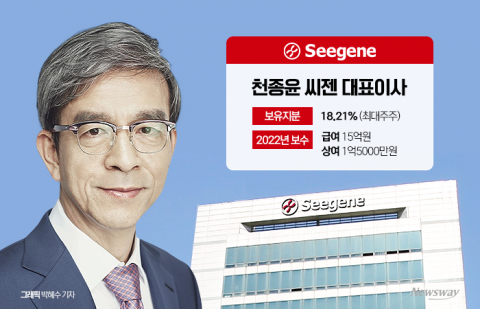 1분기도 어두운 씨젠···'감염병 진단시장'서 돌파구 찾는다