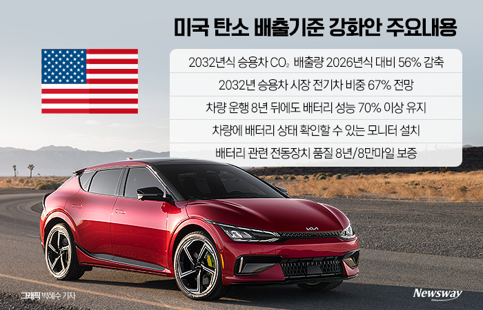예상보다 더 급진적인 美 전기차 정책, 현대차·기아엔 '기회' 기사의 사진