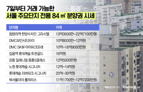 전매제한 풀린 서울 분양권 가격 알아보니