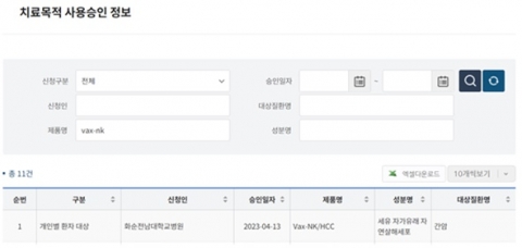박셀바이오, NK치료제 간암 '치료목적 사용승인'