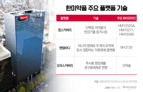 FDA 뚫은 한미약품···'독자 기술' 넘친다