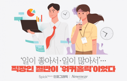 '일이 좋아서·일이 많아서'···직장인 절반이 '워커홀릭'이었다