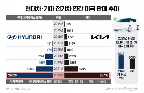 美 IRA 계산서 날아왔지만···&quot;나쁘게만 볼 것 없다&quot;