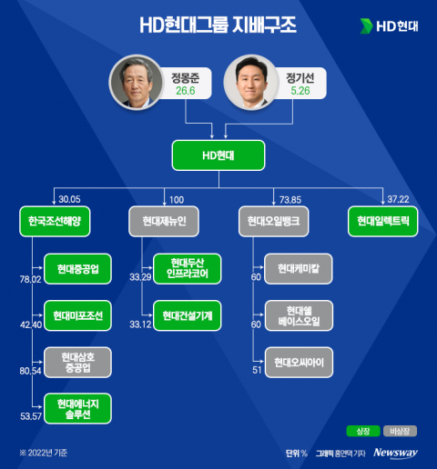 조선·건설기계·에너지 '삼각축'···오일뱅크 상장은 마지막 퍼즐