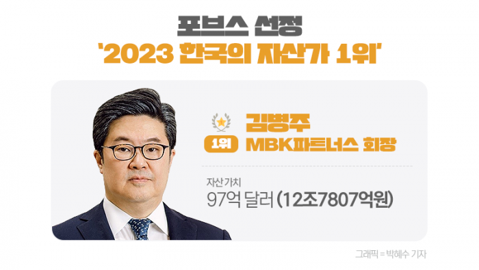 포브스 선정 '한국의 자산가' 2위에 이재용···1위는 누구? 기사의 사진