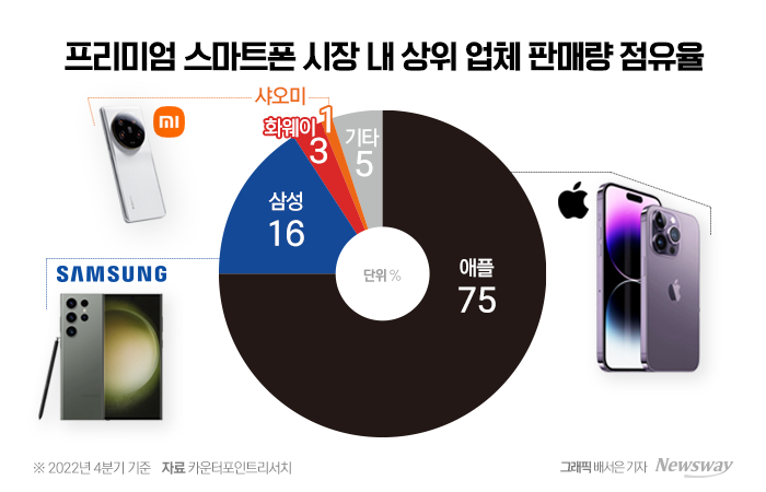 구글에 샤오미까지···프리미엄 스마트폰 경쟁 더 뜨거워진다 기사의 사진