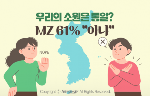 우리의 소원은 통일? MZ 61% &quot;아냐&quot;