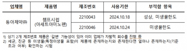 '갈변 논란' 동아제약 챔프시럽, 결국 강제회수···제조‧판매도 '잠정 중단'