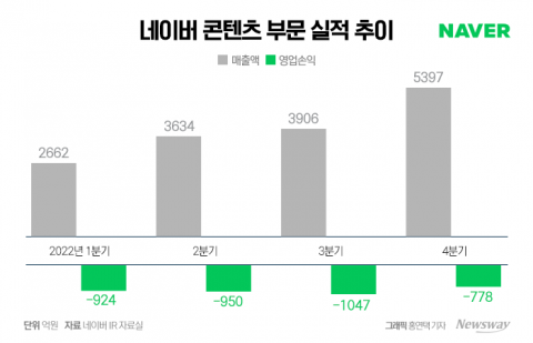 방미 동행 나선 네이버 최수연, 웹툰 美 자본 유치나선다