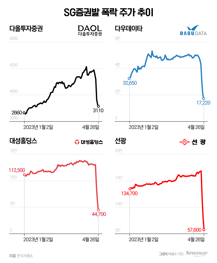 그래픽=박혜수 기자