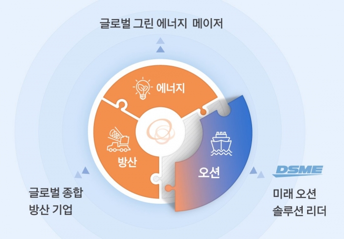 한화그룹은 공정거래위원회의 기업결합 조건부 승인을 대승적인 차원에서 수용하기로 결정했다고 27일 밝혔다. 그래픽=한화그룹 제공