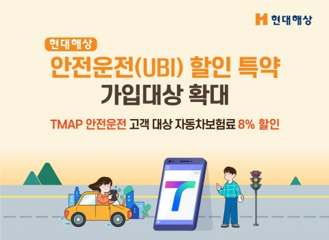 현대해상, 안전 운전할인 확대···"TMAP 70점 넘으면 8%↓"