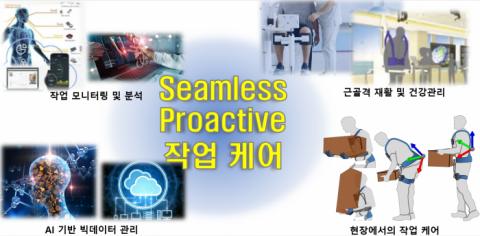 현장까지 스마트화...AI 신기술 적용 박차