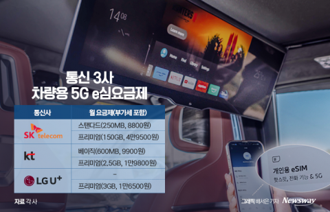 영화 보는 데 5만원···통신3사 '車 5G 요금제' 통할까