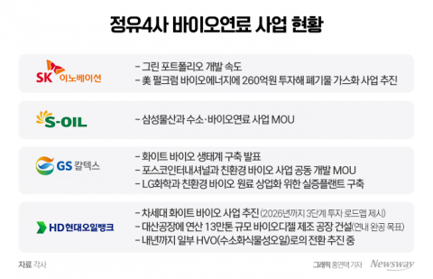 IRA는 기회?···정유업계 '바이오연료' 쟁탈전 나선 이유