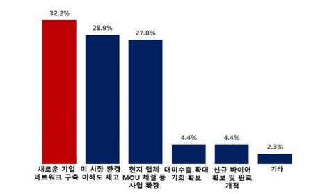 경제사절단 &quot;국빈 방문 최고 성과, 새로운 네트워크 구축&quot;
