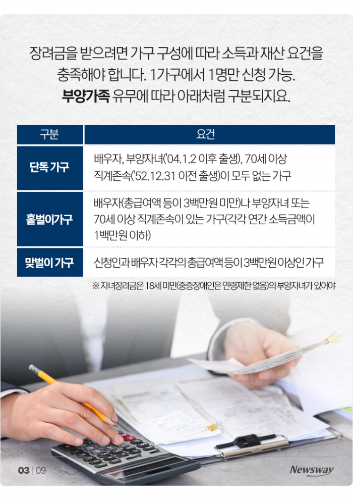 '재산 요건 낮아지고 지급액 늘고' 근로장려금, 누가 얼마씩 받나? 기사의 사진