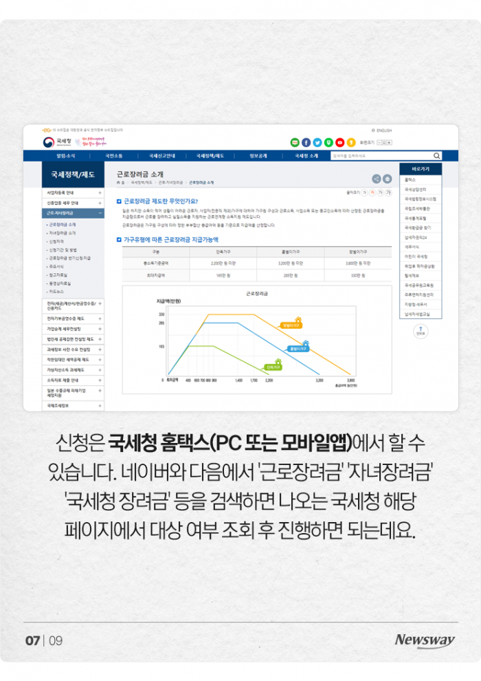 '재산 요건 낮아지고 지급액 늘고' 근로장려금, 누가 얼마씩 받나? 기사의 사진