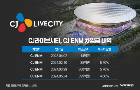 'K-컬처밸리 무산' CJ ENM 방어 카드는 비사업 지분 매각