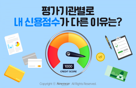 평가기관별로 내 신용점수가 다른 이유는?