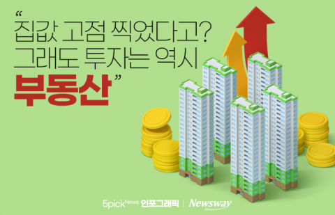 &quot;집값 고점 찍었다고? 그래도 투자는 역시 부동산&quot;