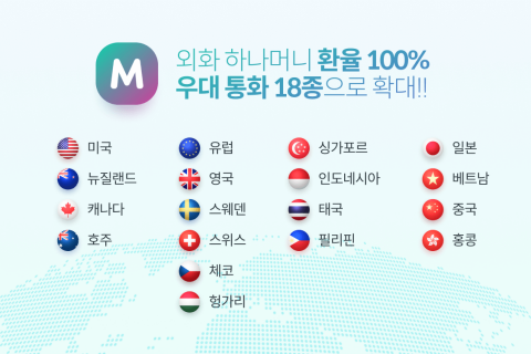 하나카드 '트래블로그', 18종 통화에 환율 100% 우대 적용