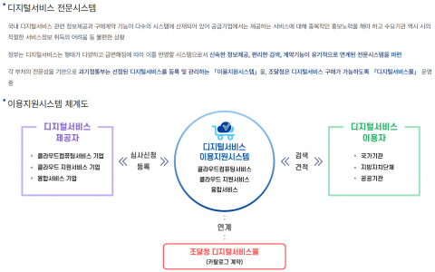 한전KDN, 과기정통부 클라우드지원 서비스 공급자 선정