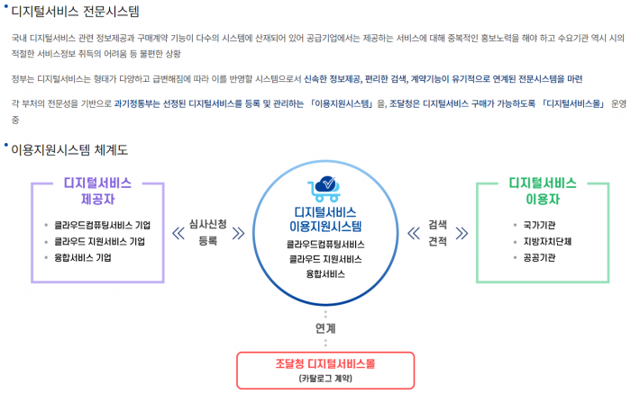한전KDN이 과학기술정보통신부로부터 디지털서비스 이용지원시스템의 '클라우드 지원서비스' 공급자로 선정됐다. 사진=한전KDN 제공