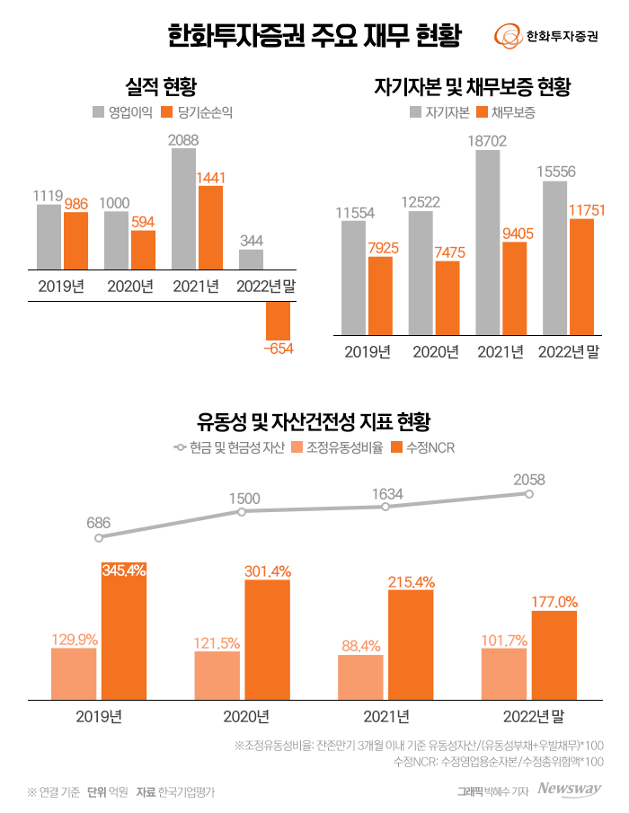 그래픽=박혜수 기자