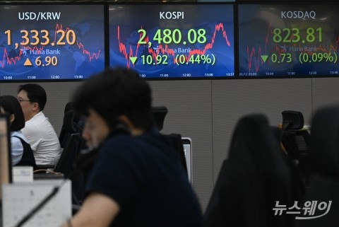 코스피, 미국 FOMC 앞두고 외인 매도에 '뚝'···2510대 진입