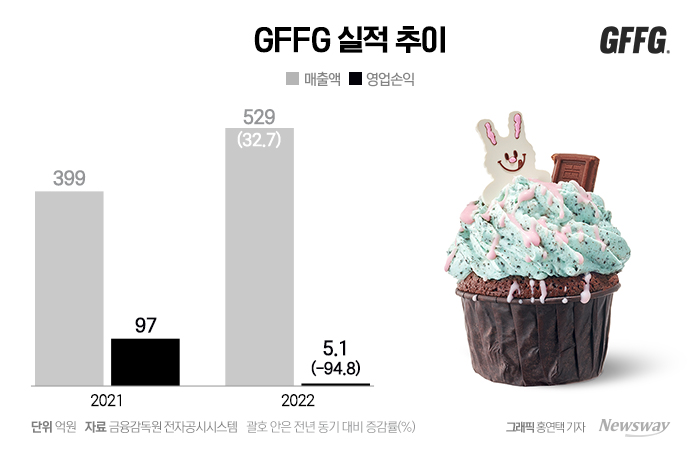 효자 쫓아내는 GFFG, 왜? 기사의 사진