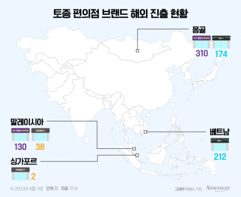 몸집 커진 편의점···대형마트 잡고 해외로 영토확장