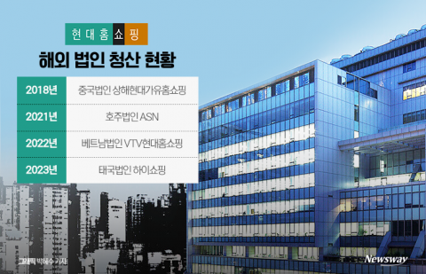 현대홈쇼핑, 해외 사업 전면 철수···태국법인 손 뗐다