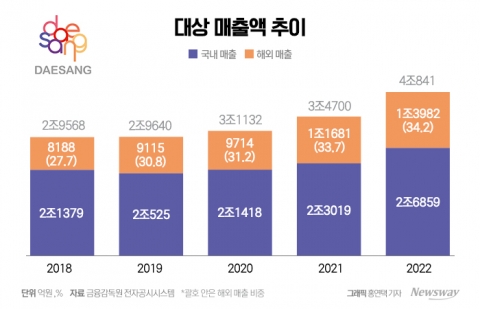 고기에 꽂힌 임세령 부회장···미트프로젝트 본격화