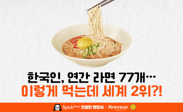 한국인, 연간 라면 77개···이렇게 먹는데 세계 2위?!