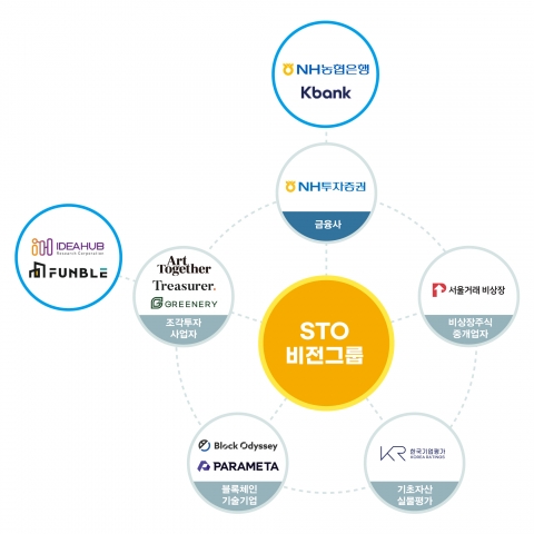 NH투자證, 토큰증권 협의체 'STO 비전그룹' 4개 기업 신규 참여