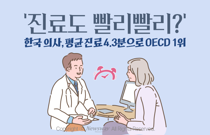 '진료도 빨리빨리?' 한국 의사, 평균 진료 4.3분으로 OECD 1위 기사의 사진