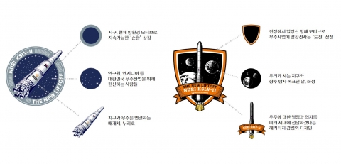 한화에어로스페이스, 우주사업 엠블럼·유니폼 공개