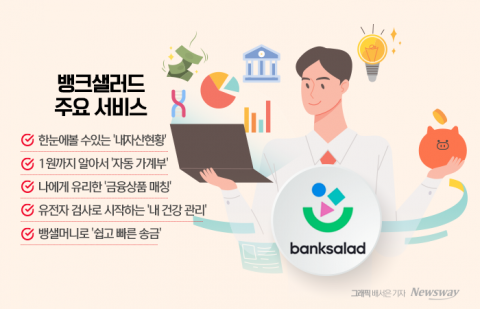 '맏형' 뱅크샐러드, 초개인화 서비스로 재도약 노린다