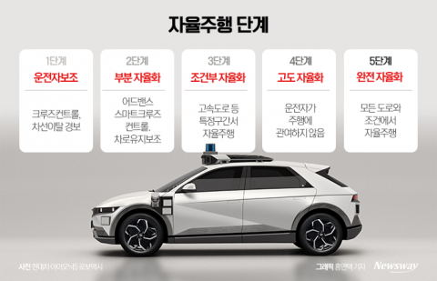 보험연구원 &quot;자율車 상용화 전 보험제도 정비해야&quot;
