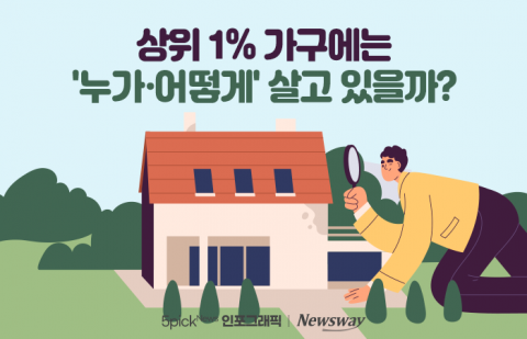 상위 1% 가구에는 '누가·어떻게' 살고 있을까?