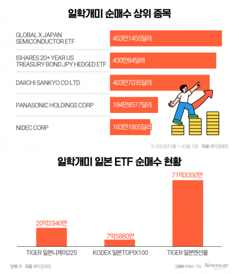 호황기 맞은 日증시...투자자 '바이 재팬'에 ETF도 훨훨