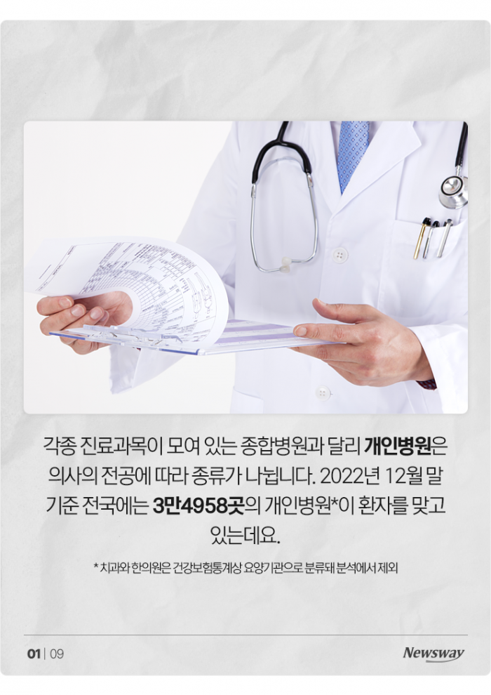 서울에 '이 병원'이 그렇게 많이 늘어났다고?! 기사의 사진